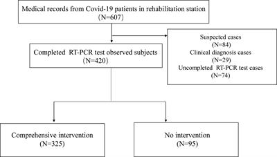 Positive RT-PCR Test Results in 420 Patients Recovered From COVID-19 in Wuhan: An Observational Study